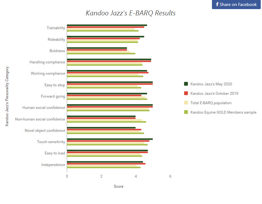 E-BARQ is a citizen science project