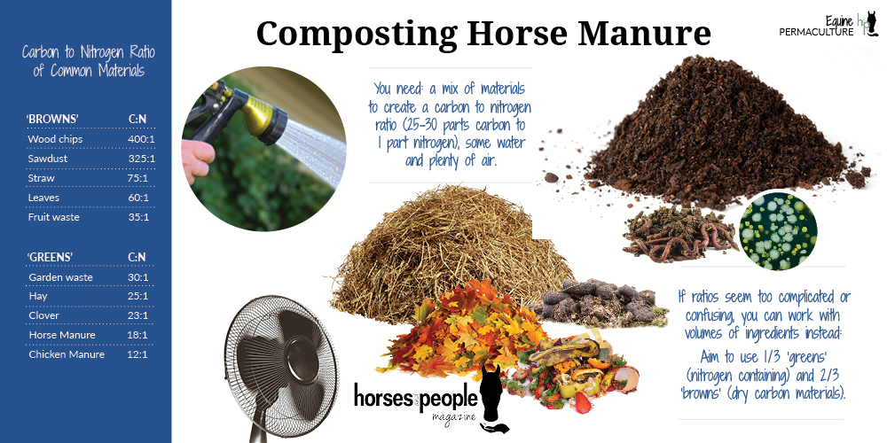 Composting horse manure ratios